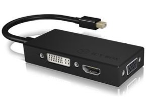 Mini Displayport