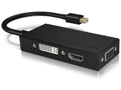 Mini Displayport